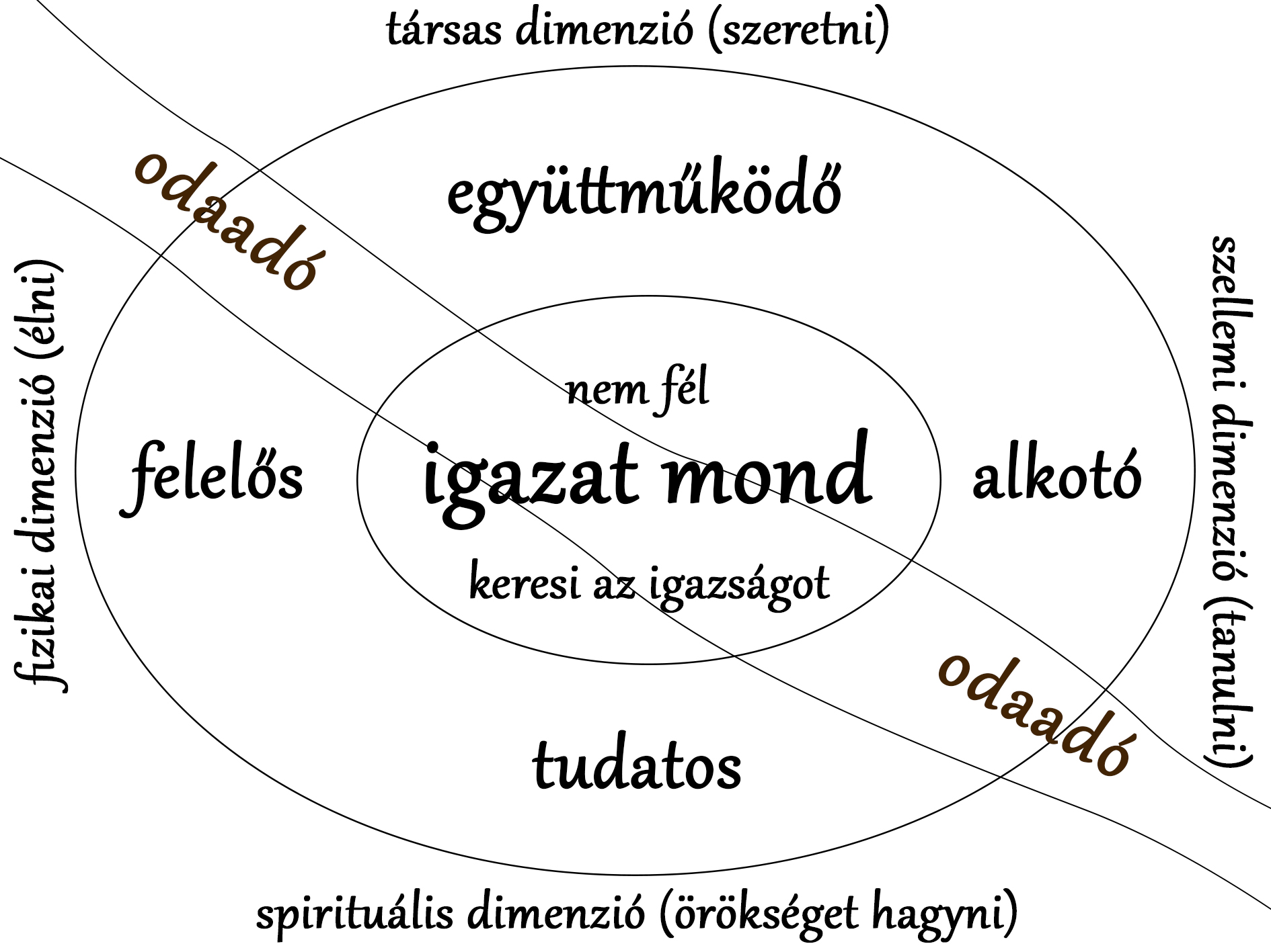 A Boldogasszony Iskolanővérek tanítványképe